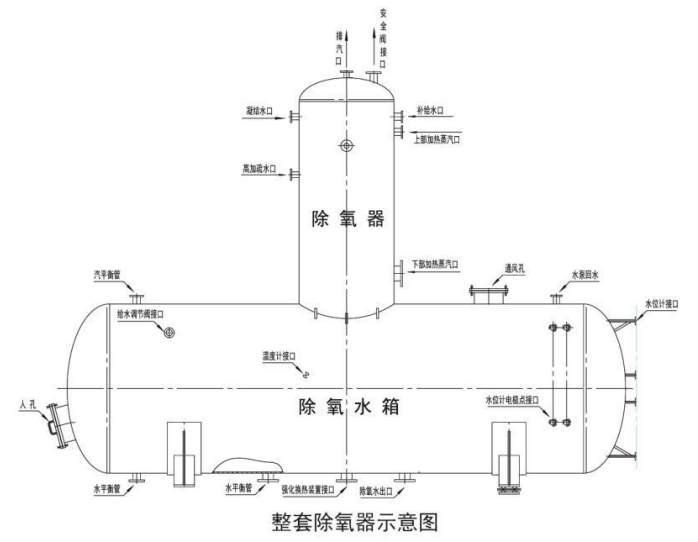 湖北除氧器整套結(jié)構(gòu)及結(jié)構(gòu)示意圖