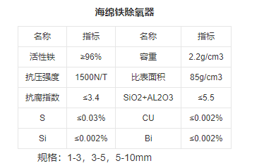 無極海綿鐵除氧器——海綿鐵濾料技術(shù)參數(shù)及特點