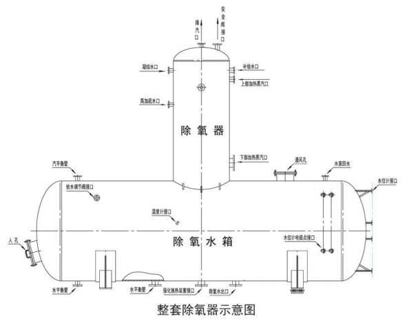 遵化除氧器連接系統(tǒng)和附件安裝說明